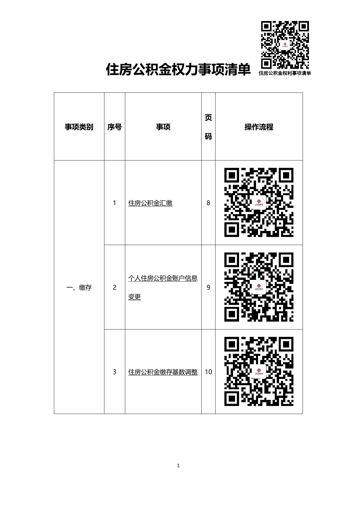 办事不找关系指南（5月9日）_3.jpeg