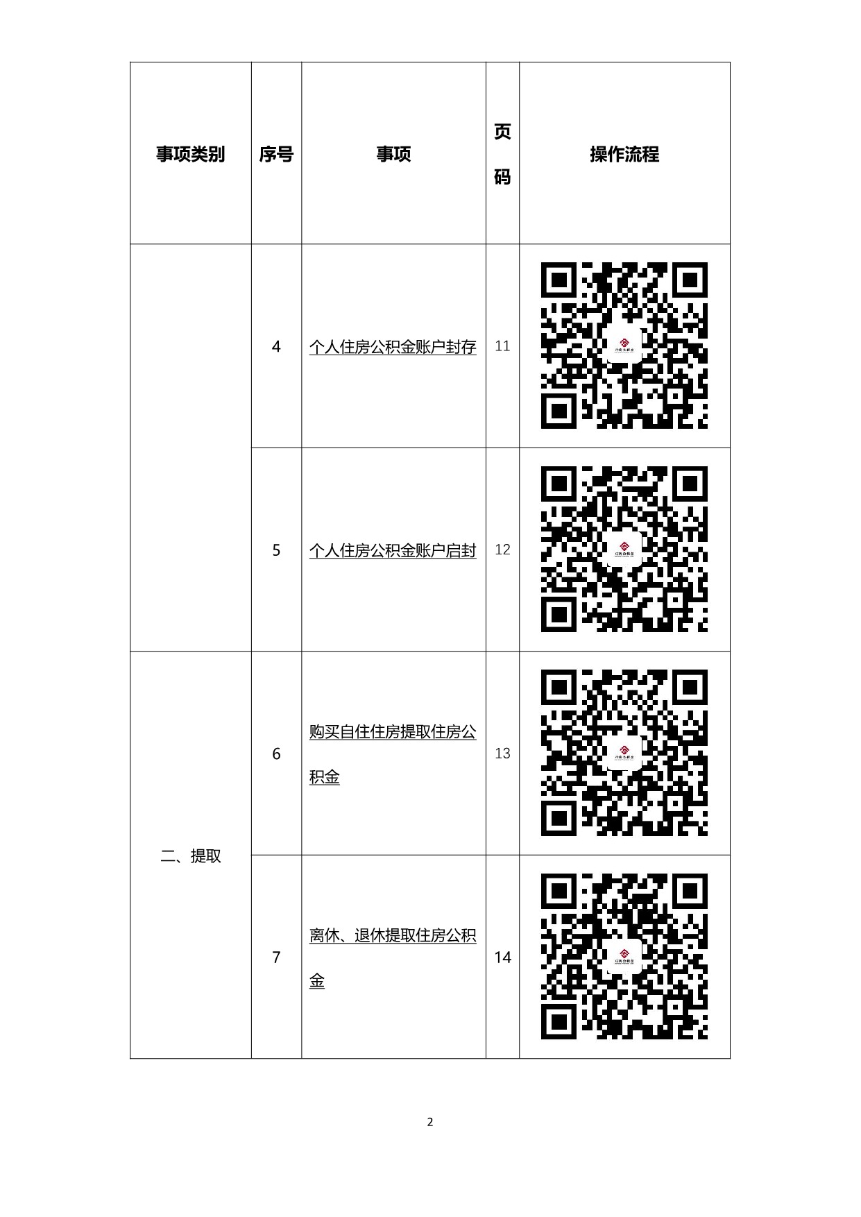 办事不找关系指南（5月9日）_4.jpeg