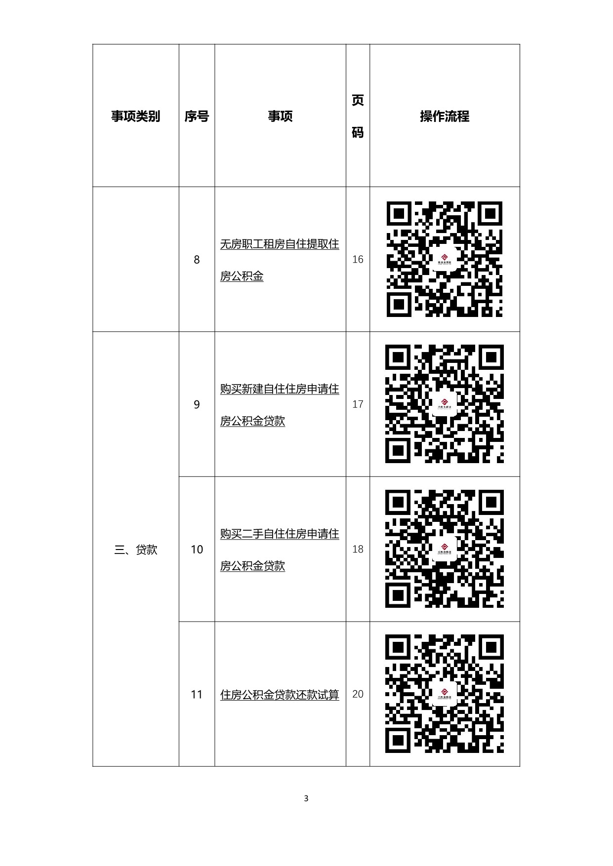 办事不找关系指南（5月9日）_5.jpeg
