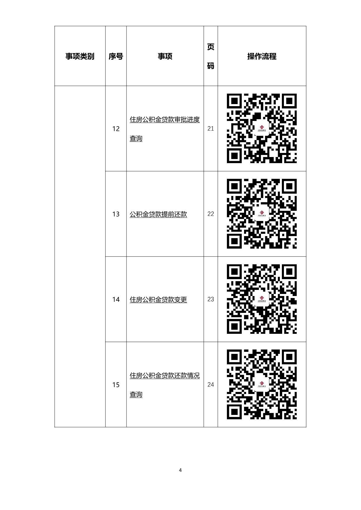 办事不找关系指南（5月9日）_6.jpeg