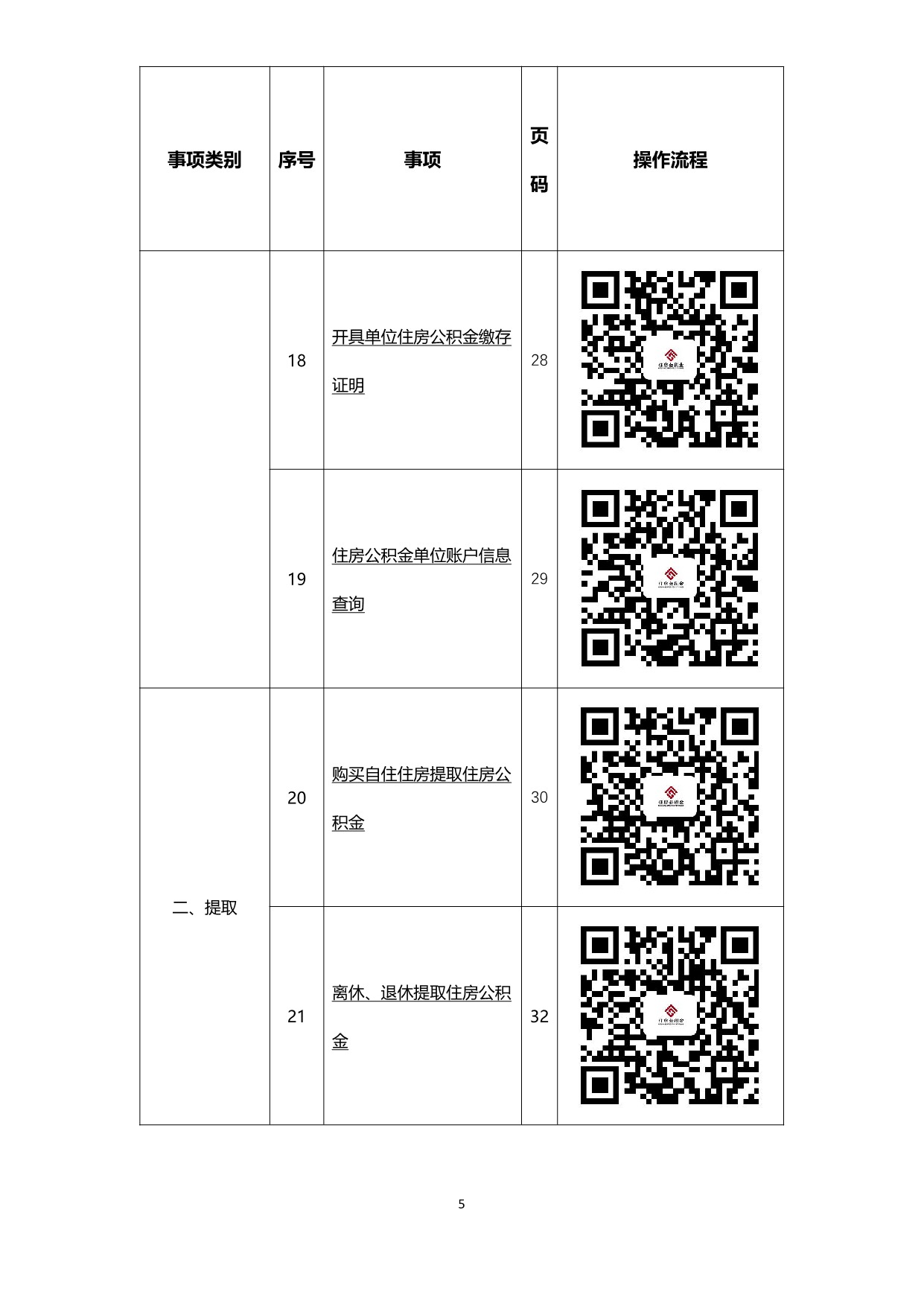 办事不找关系指南20230829_7.jpeg