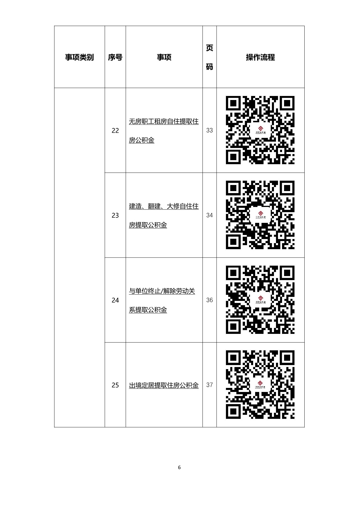 办事不找关系指南20230829_8.jpeg