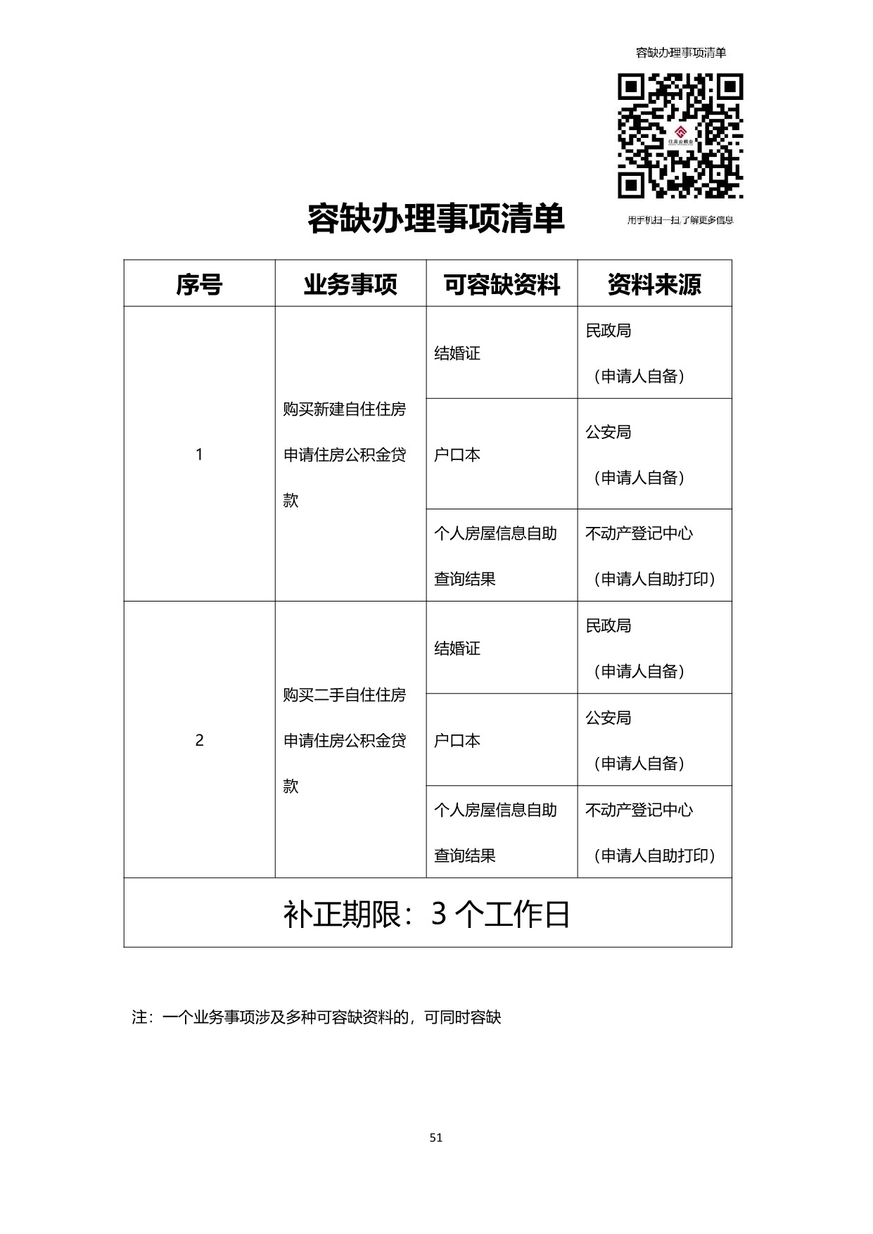 办事不找关系指南20230829_53.jpeg