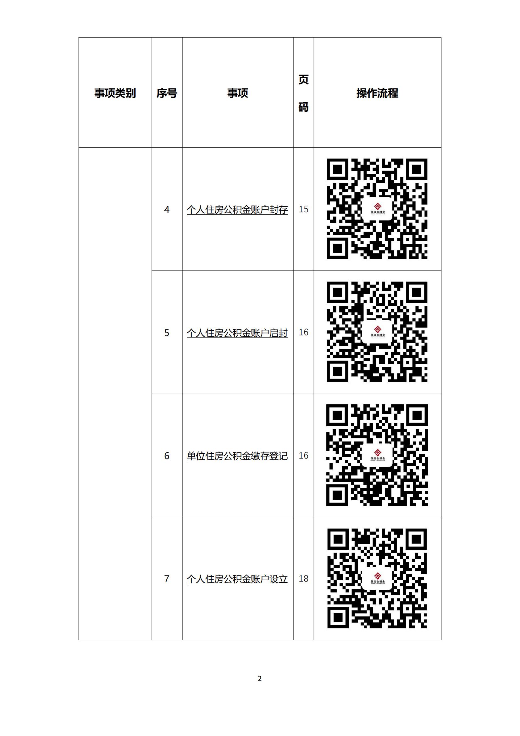 办事不找关系指南（终稿）_03.jpg