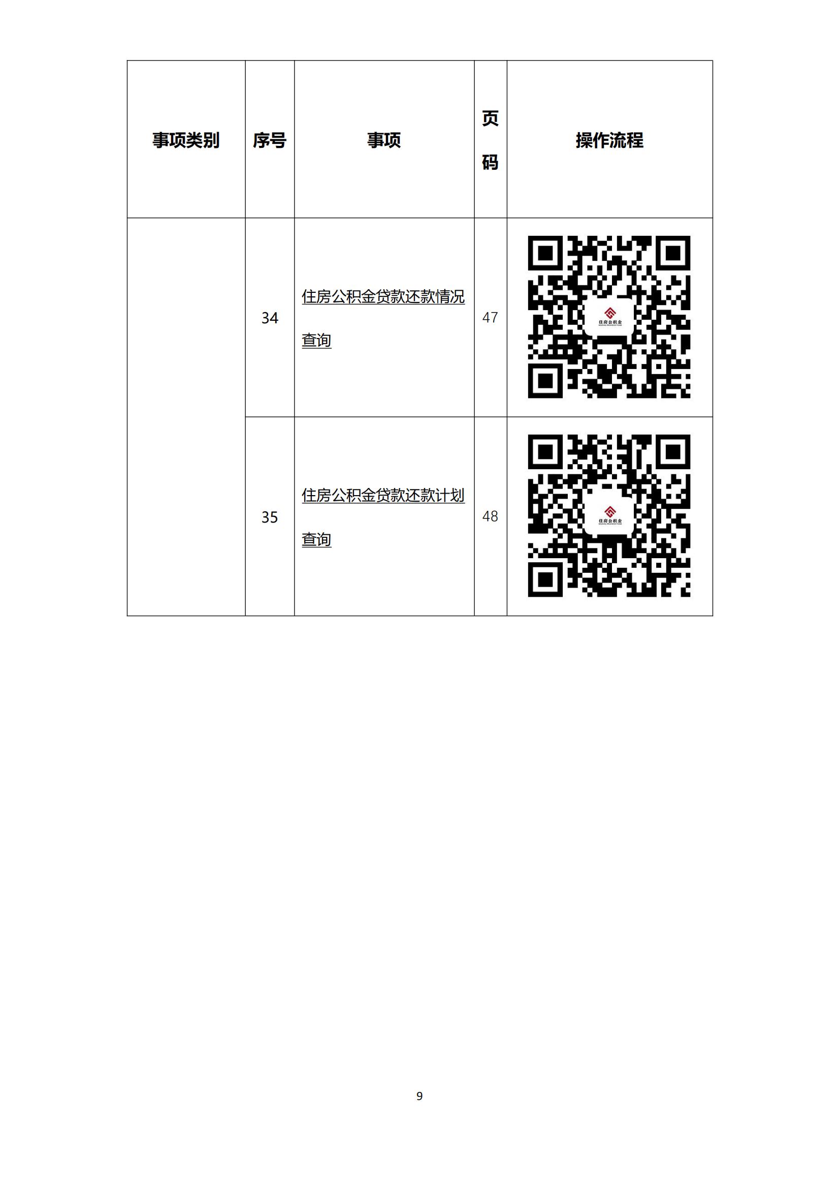 办事不找关系指南（终稿）_10.jpg