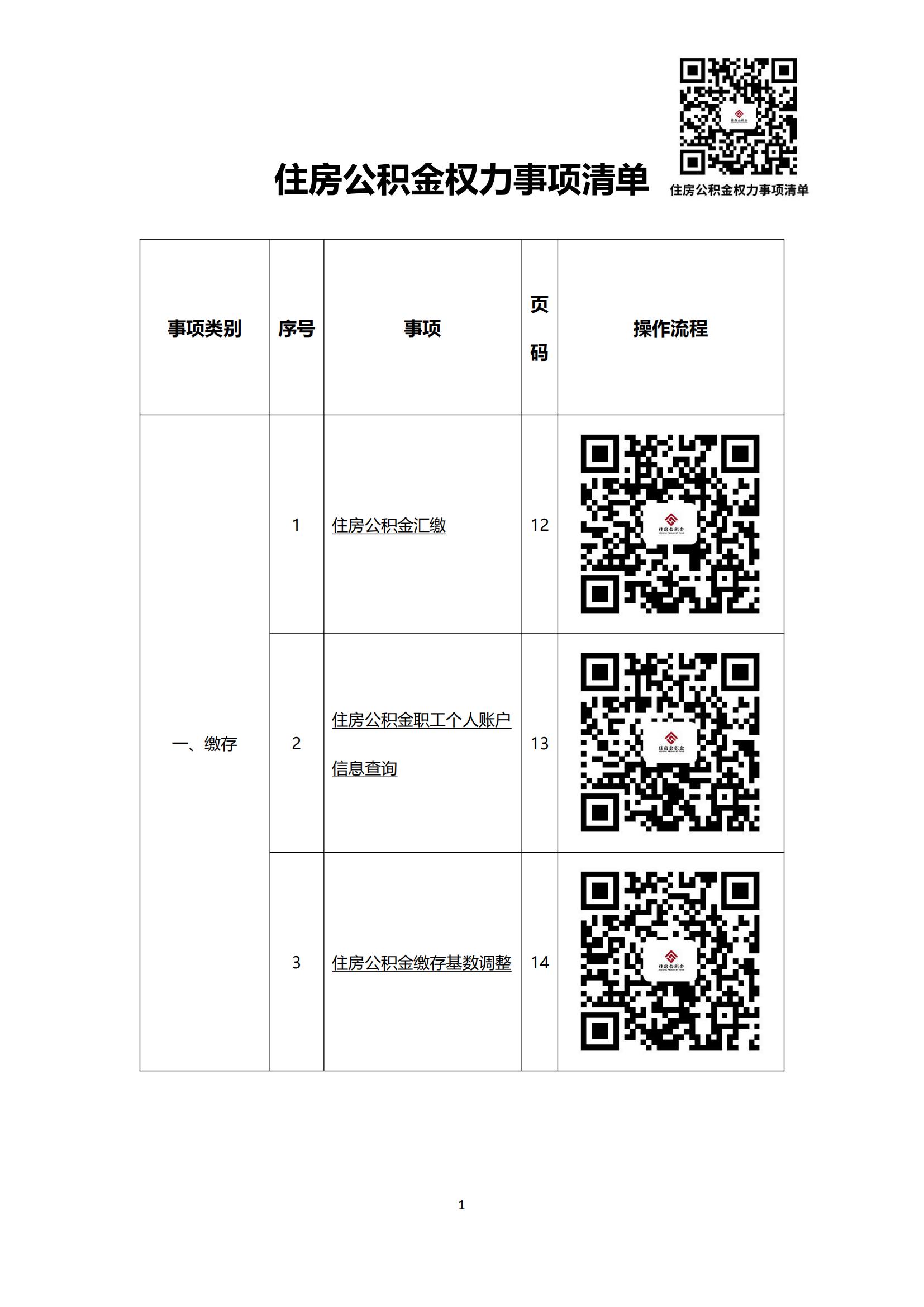 办事不找关系指南2024年1月24日王哥修改后返回_02.jpg