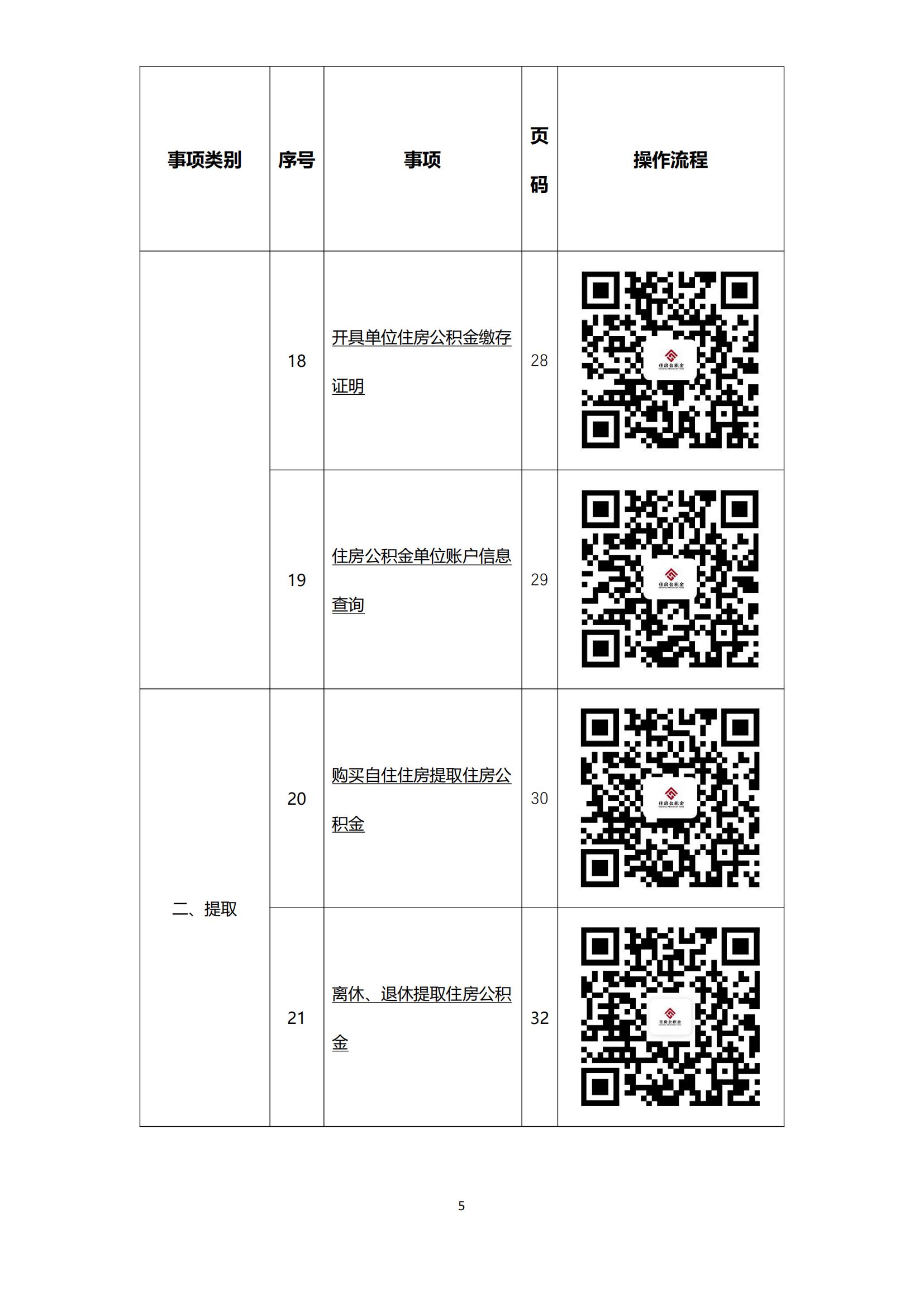 办事不找关系指南2024年1月24日王哥修改后返回_06.jpg