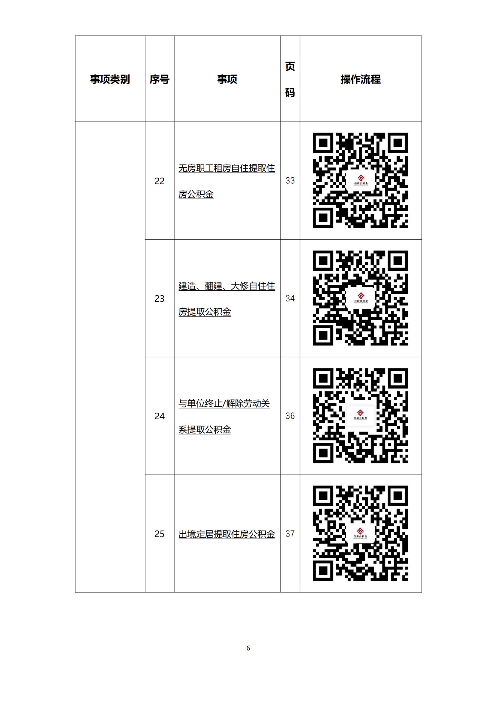 办事不找关系指南2024年1月24日王哥修改后返回_07.jpg